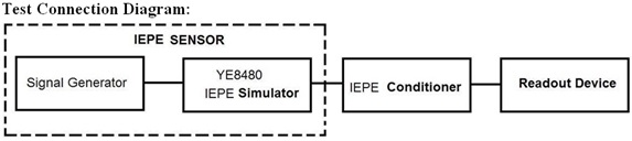 IEPE Simulator YE8480